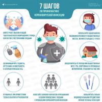 7 шагов по профилактике корновирусной инфекции
